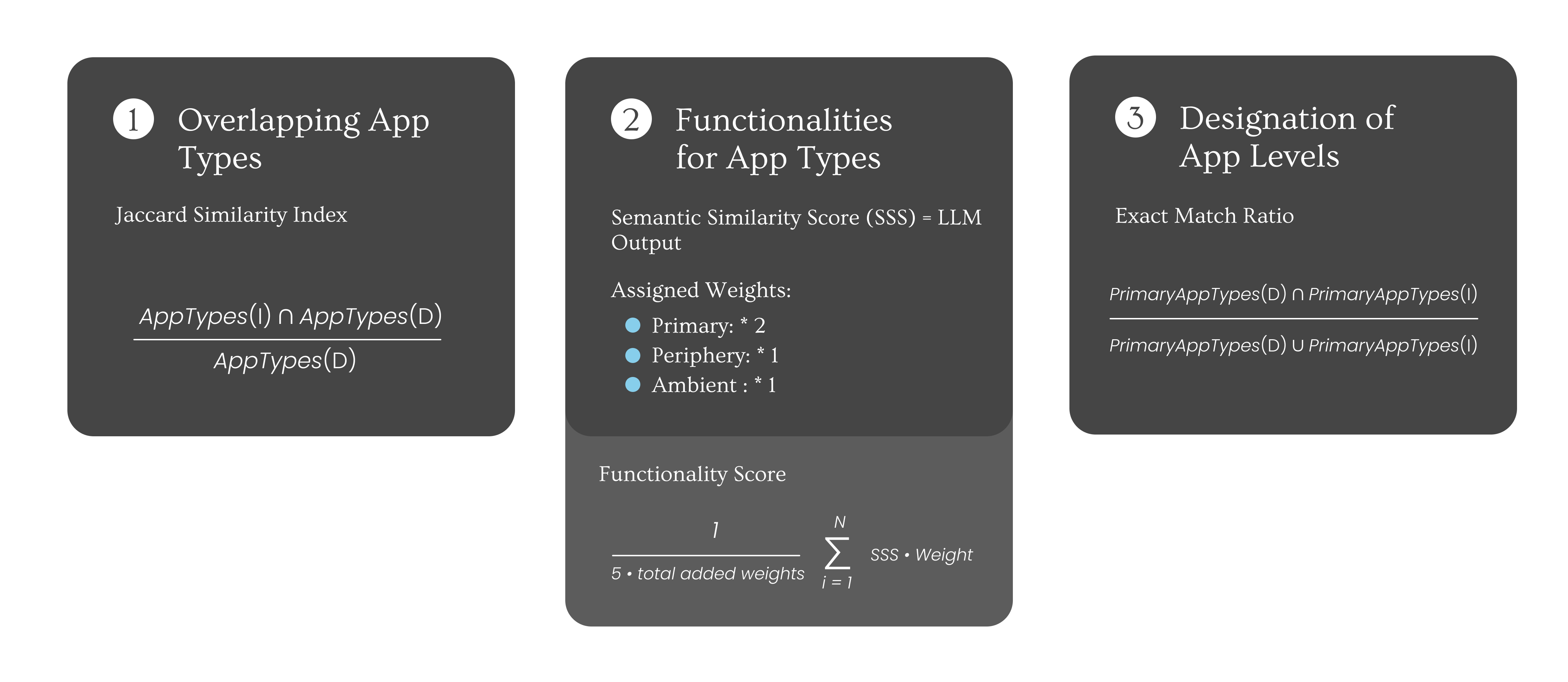 Sample Pipeline