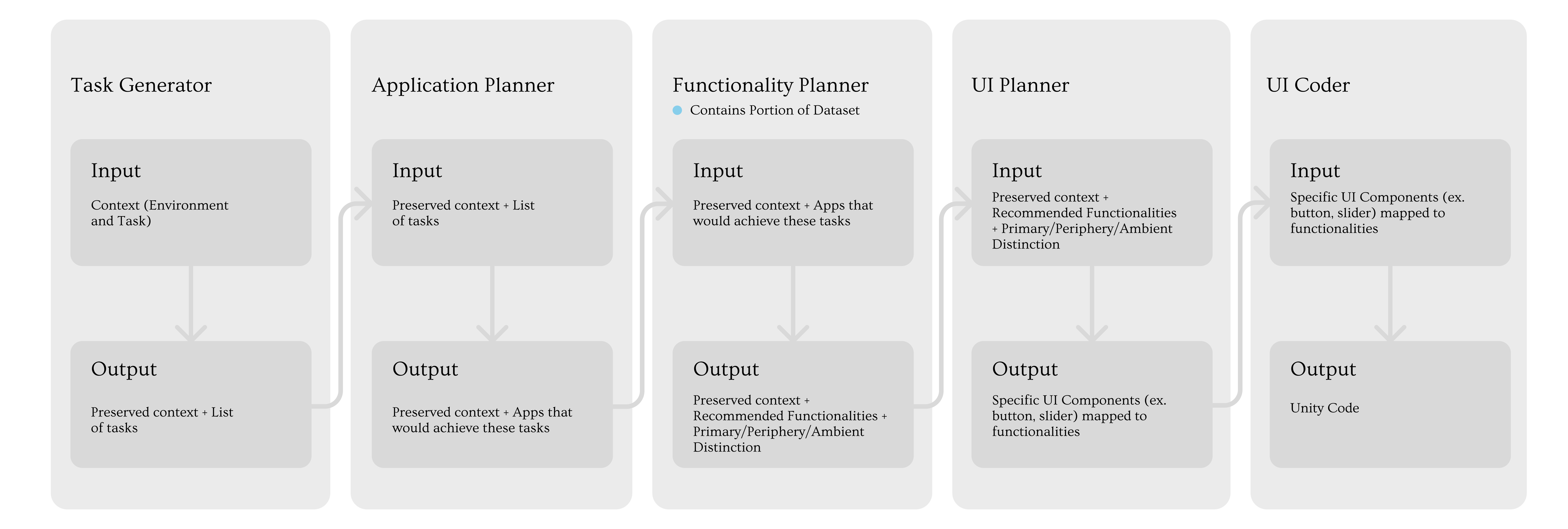 Sample Pipeline