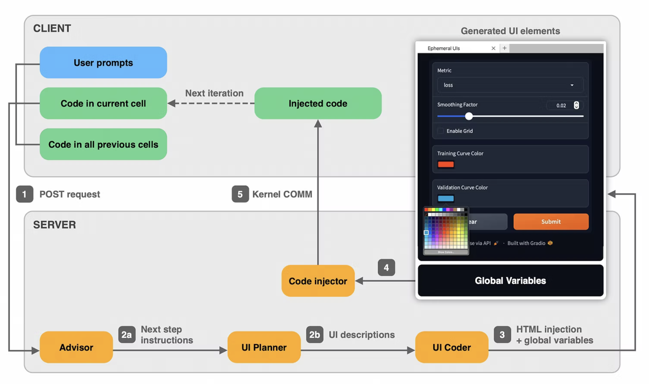 Sample Pipeline