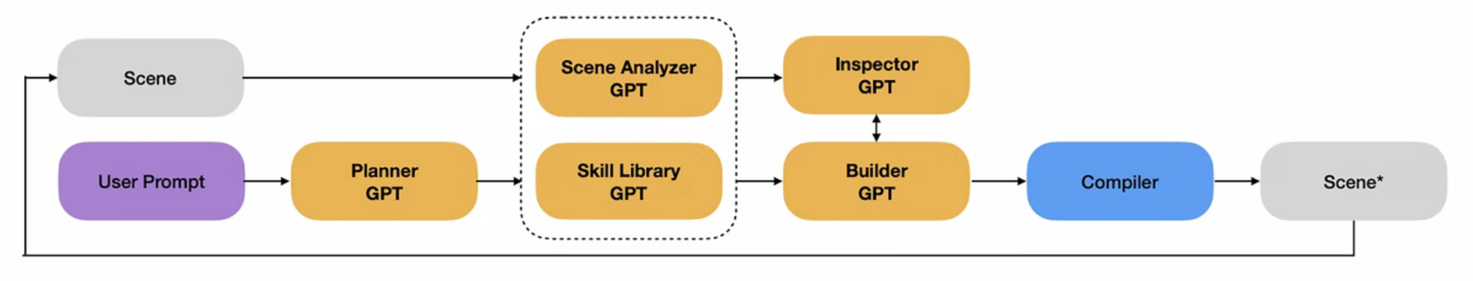 Sample Pipeline 2