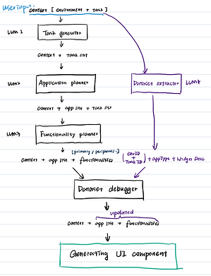 Sample Pipeline